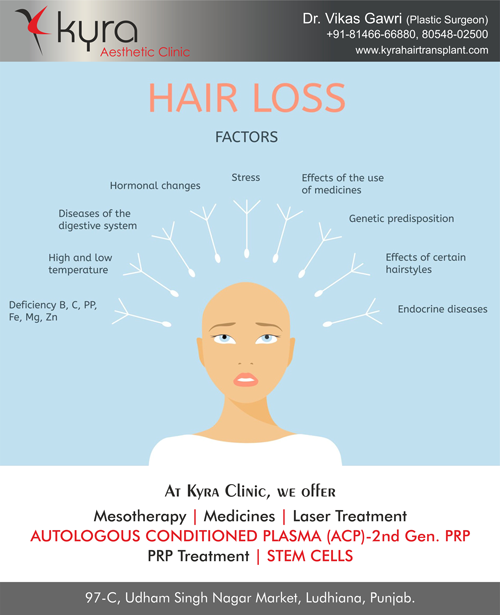 Hair Loss