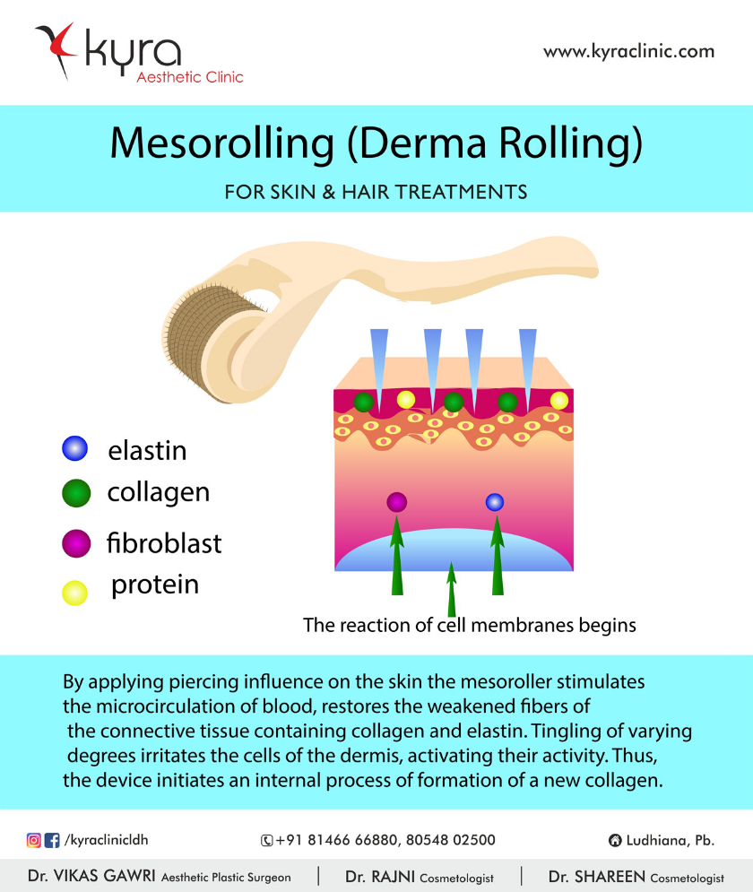 mesorolling derma rolling