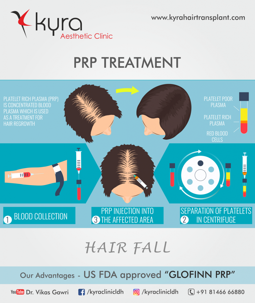 PRP Hair Treatment In Roorkee  Hair Treatment